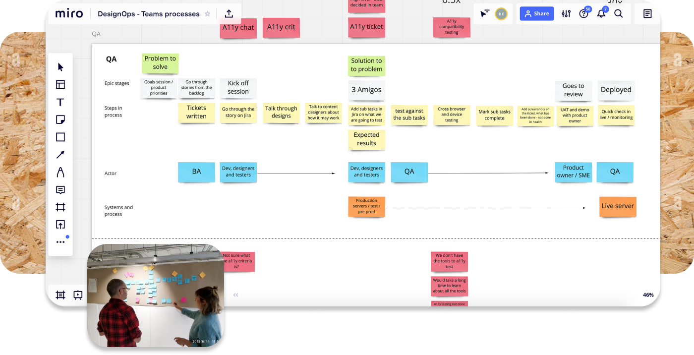 Map of a teams process