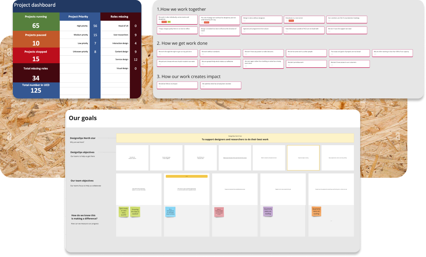 Examples of the project dashboard showing how many projects are running, paused and stopped.